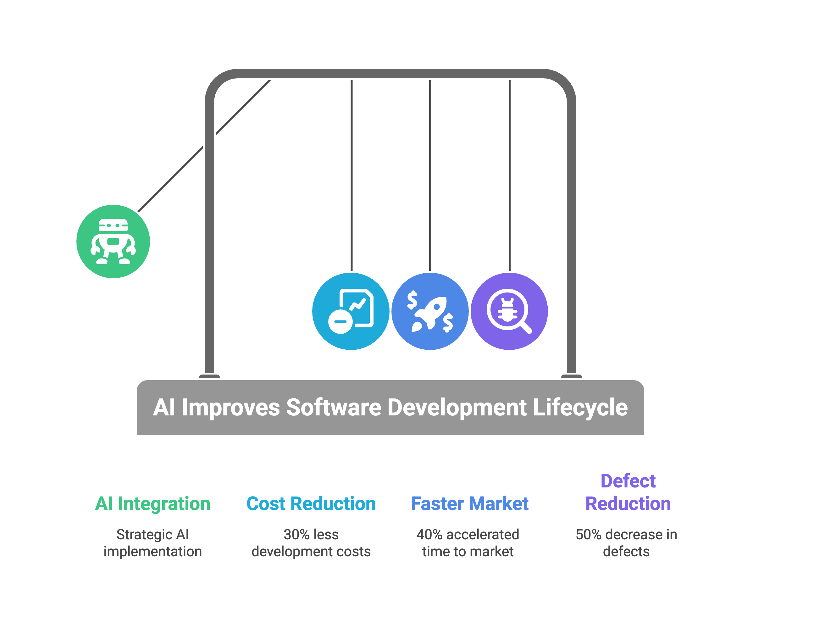 AI SDLC